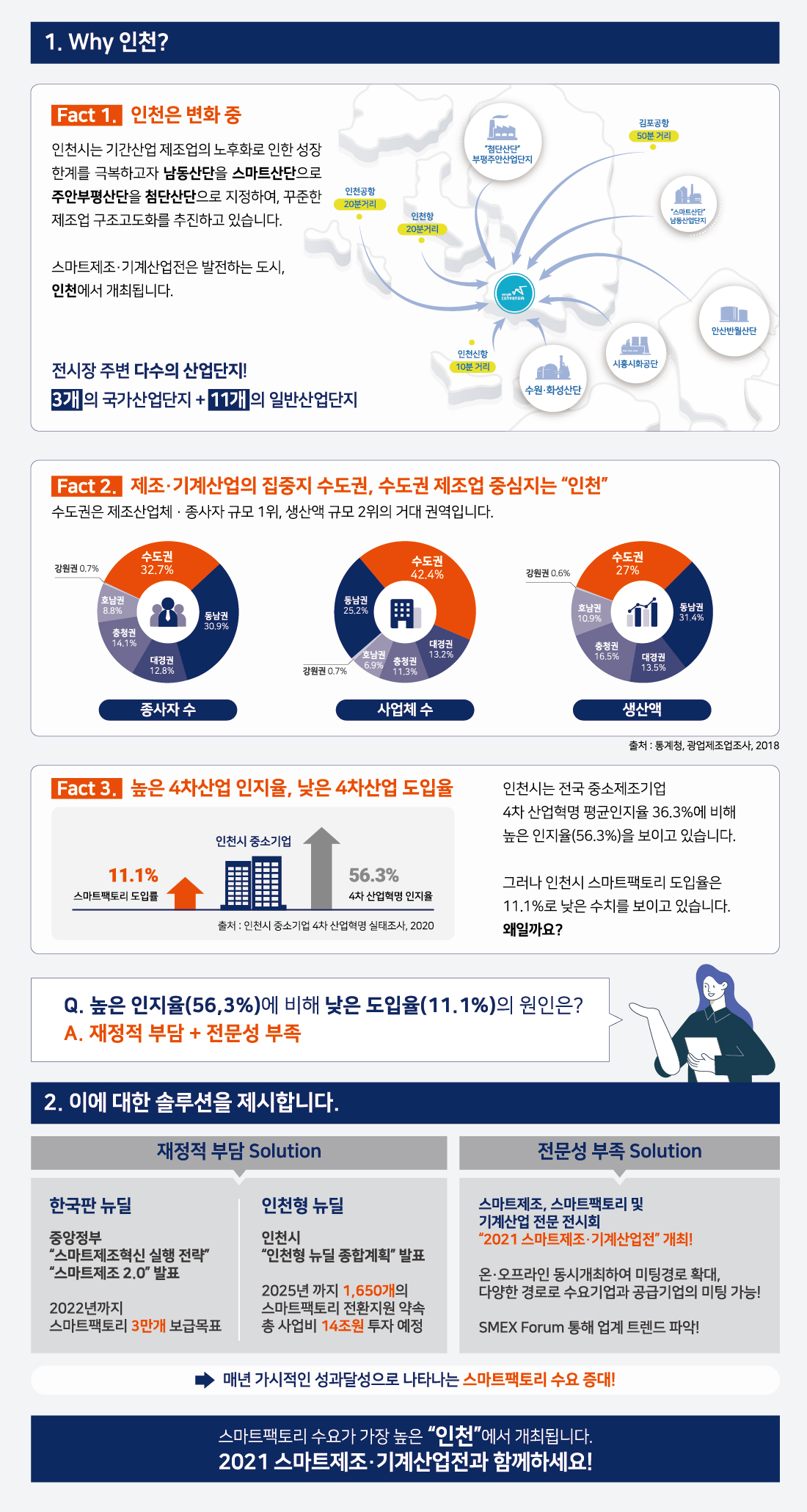 why_smex_Incheon01