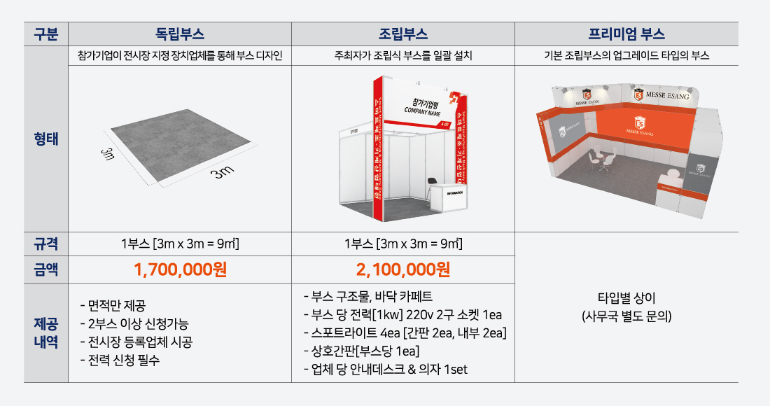 booth_price